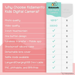 Digital Camera for Kids - Model K